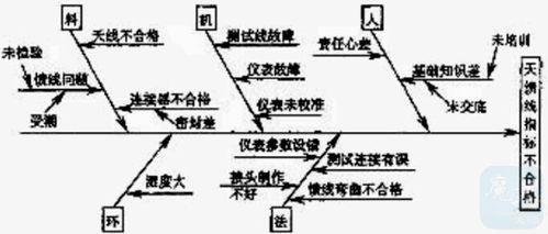 2012年一級(jí)建造師《通信與廣電工程管理與實(shí)務(wù)》真題解析與網(wǎng)絡(luò)科技研發(fā)應(yīng)用探討