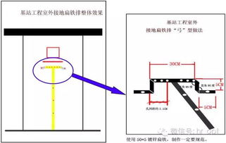 通信工程精益求精 移動(dòng)通信標(biāo)準(zhǔn)化施工規(guī)范的核心要素與實(shí)踐