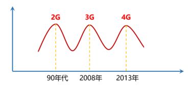 通信工程與互聯(lián)網(wǎng) 是堅(jiān)守技術(shù)深水區(qū)，還是駛向應(yīng)用新藍(lán)海？