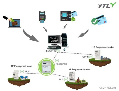物聯(lián)網(wǎng)電表通信可靠性與網(wǎng)絡(luò)信息安全軟件開(kāi)發(fā)